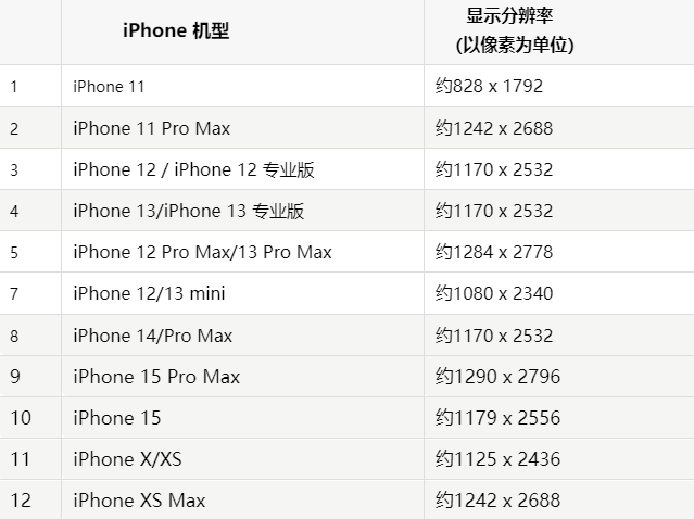 苹波密果维修分享iPhone主屏幕壁纸显得模糊怎么办