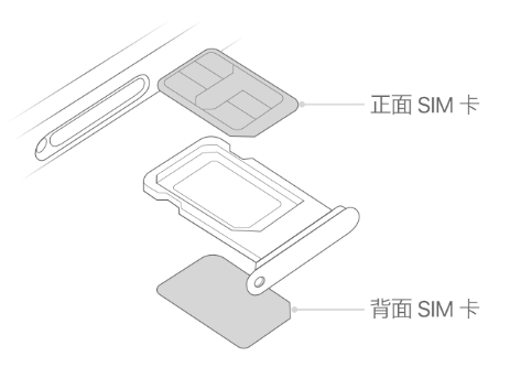 波密苹果15维修分享iPhone15出现'无SIM卡'怎么办 