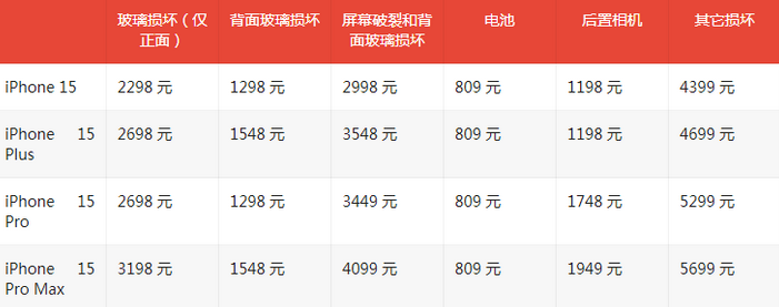 波密苹果15维修站中心分享修iPhone15划算吗